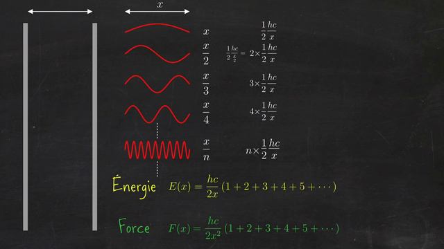 L'énergie du vide quantique, -1/12 et l'effet Casimir смотреть онлайн