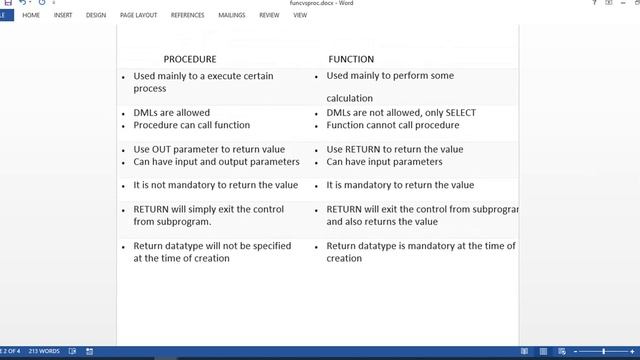 Difference Between Function And Procedure In PL-SQL | Oracle/ PL-SQL Interview Question смотреть онлайн