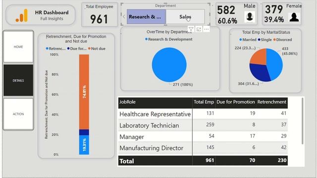 HR Analytics Dashboard Using Power BI смотреть онлайн