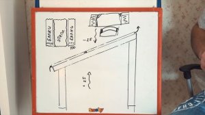 Правильная двускатная крыша. Как сделать хорошую крышу своими руками*