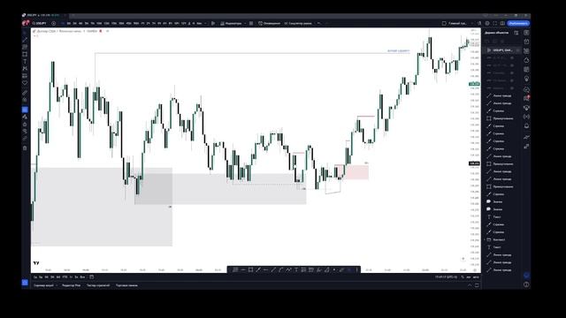 Smart Money - Market Shift & Displacement