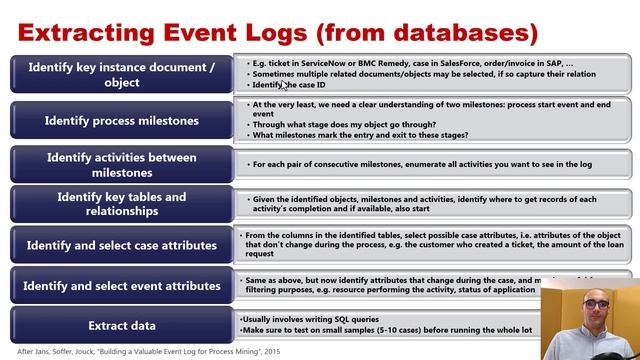Lecture 8 ( part 1) Project Management for Process Mining смотреть онлайн