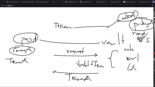 Vault Kubernetes Auth смотреть онлайн