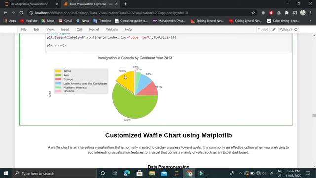 Customized Pie Chart using Matplotlib смотреть онлайн