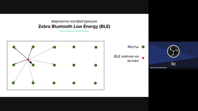 Обзор - Технология Bluetooth Low Energy (BLE) смотреть онлайн