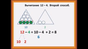 Состав числа 12  Вычитание из 12