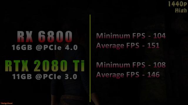 RX 6800 16GB @PCIe 4.0 vs RTX 2080 Ti 11GB @PCIe 3.0 | PC Gaming Tested смотреть онлайн