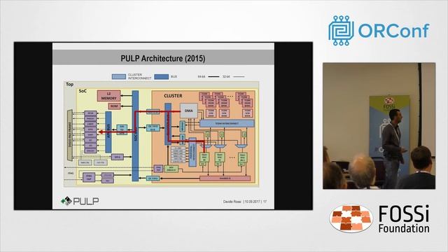 PULP: an Open Source Parallel Computing Platform - ORConf 2017 смотреть онлайн