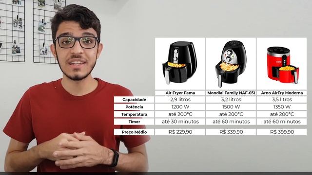 FRITADEIRA AIR FRYER MONDIAL FAMILY NAF-03I: IDEAL PARA PEQUENAS FAMÍLIAS | Vinicius Codes смотреть онлайн