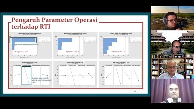 Webinar 15 - Teknologi Carbon Capture, Utilization, and Storage смотреть онлайн