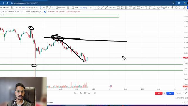 Market Structure Made Easy | Structure, Space and Volume Concept смотреть онлайн