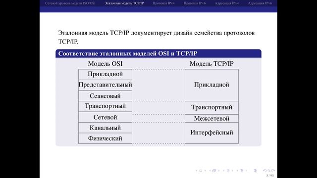 06 01 Сетевой уровень модели ISO/OSI смотреть онлайн