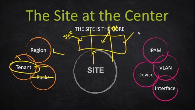 The Core of Everything Your First Netbox Site смотреть онлайн