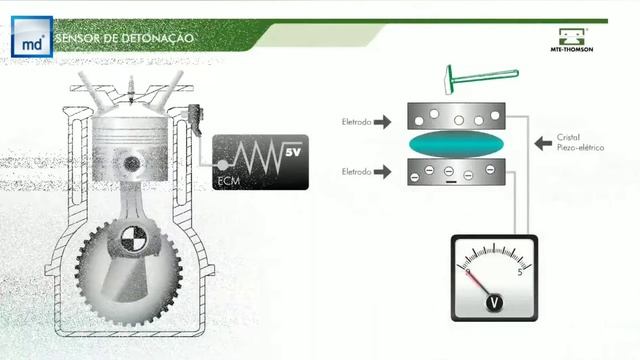 COMO FUNCIONA - Sensor de Detonación смотреть онлайн
