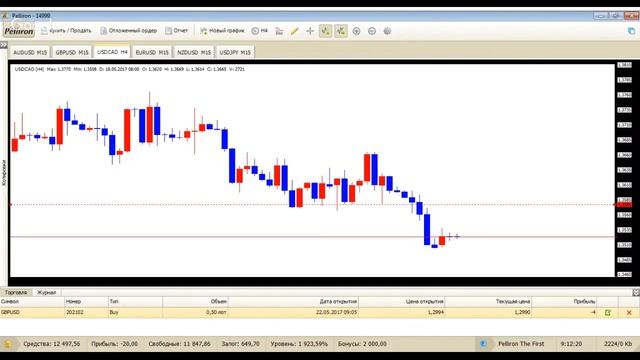 Profit discussion 22.05.17 в 10:00 смотреть онлайн