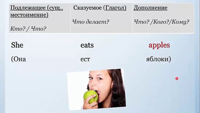 Как строить английские предложения| Английский с нуля смотреть онлайн