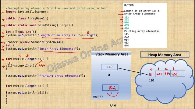 Write a java program to accept array elements from the user and print using a loop. смотреть онлайн