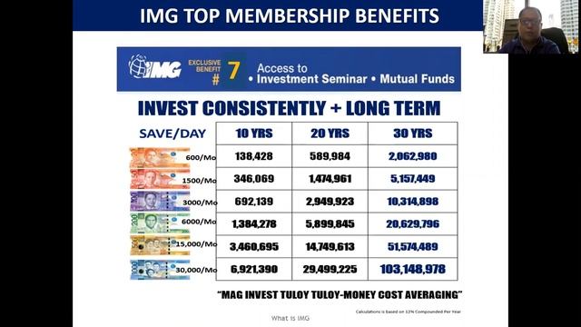 What is IMG and the BENEFITS by coach Malvin Leano (May 2019) смотреть онлайн