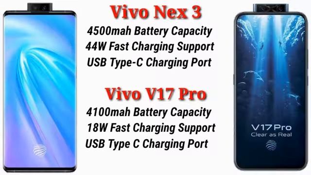 Which Phone should you Buy? Vivo Nex 3 vs Vivo V17 Pro смотреть онлайн