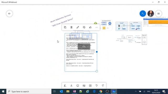 Understand Azure Kubernetes Service Architecture and Components смотреть онлайн