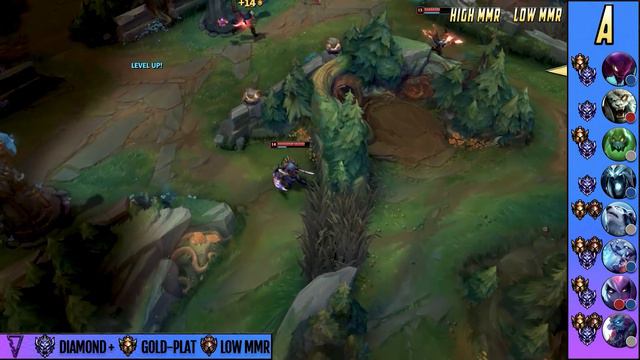 The Best Junglers For All Ranks! | Patch 10.3 Jungle Buffs | Tier List League of Legends смотреть онлайн