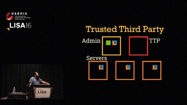 LISA 2016: Behind Closed Doors: Managing Passwords in a Dangerous World смотреть онлайн