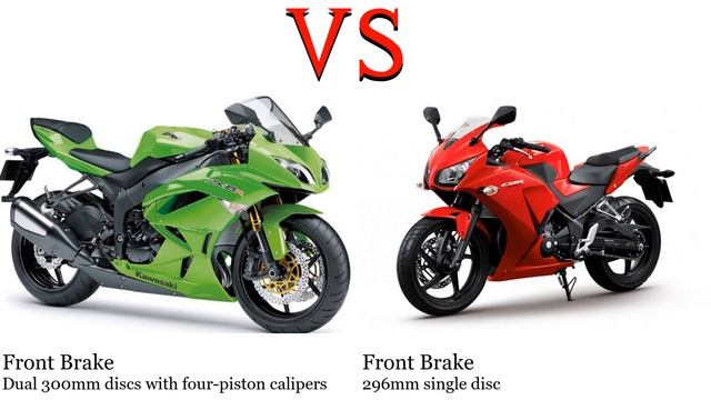 Kawasaki ZX 6R Ninja ZX 600 Vs Honda CBR 300 R Test Specification Comparison