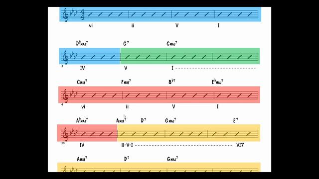 Chords Analysis of All The Things You Are смотреть онлайн