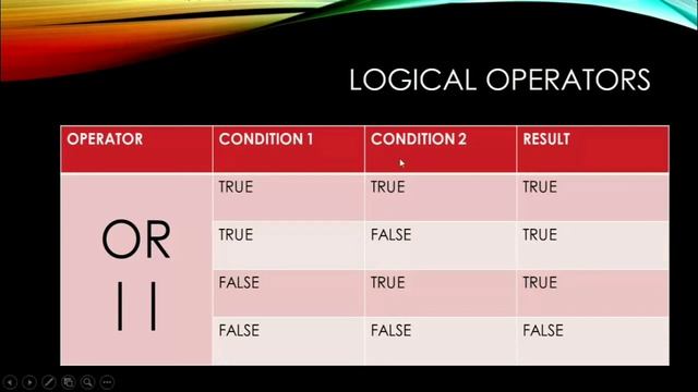 DWPD semester 5 ( logical operators) смотреть онлайн