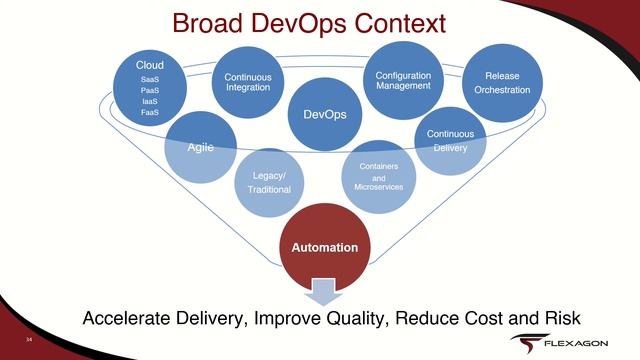 An Introduction to DevOps - Webinar | Flexagon смотреть онлайн