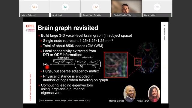 Graph signal processing for computational neuroimaging смотреть онлайн