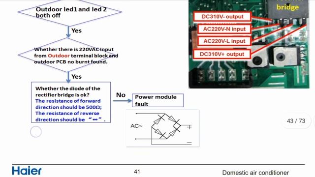 Haier Dc inverter ac E7 error code.Haier E7 Error. Haier E7 fault code.Haier Ac error. смотреть онлайн
