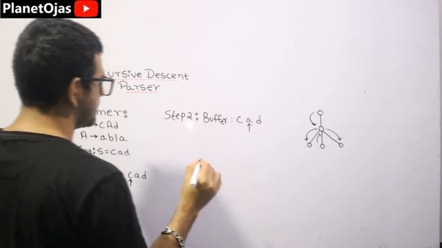 Recursive Descent Parsing in Compiler Design смотреть онлайн