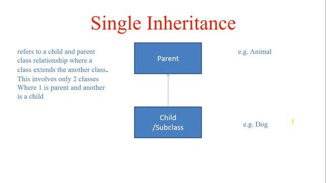 Inheritance in Java || Java Inheritance || Types of Inheritance in Java смотреть онлайн