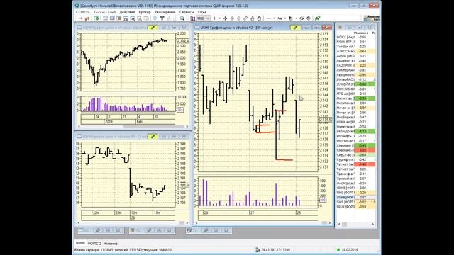 28-02-2019 Утренний брифинг в 11:15 смотреть онлайн
