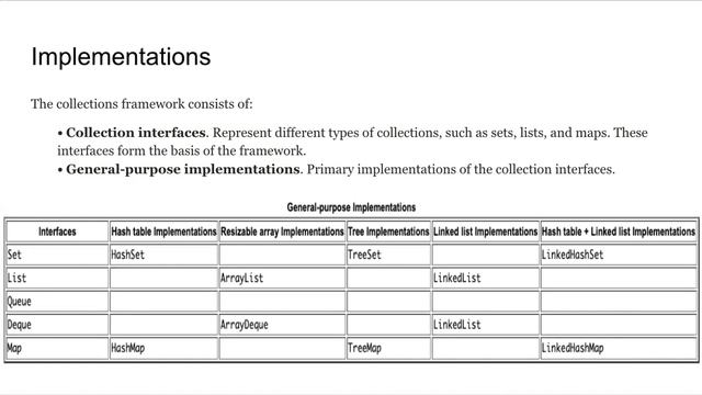 M's Tech. Java 17 Collections tutorials. Part 1 смотреть онлайн