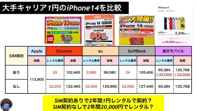 3月【1円のiPhone14】どこで買うのが1番賢い？利用料金も含め検証した。 смотреть онлайн