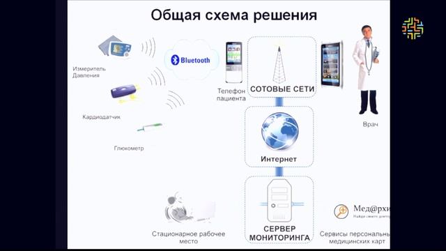 [ОтУС] Роль ИКТ в современной медицине смотреть онлайн