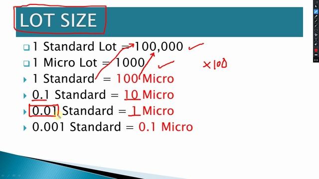 XM Standard vs Micro Account Lot Size and Value Per Pip смотреть онлайн