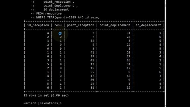 MariaDB / MySQL - Présenter des données avec IF смотреть онлайн