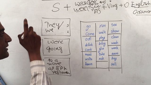 Past Continuous Tense - Master English - English Through Telugu смотреть онлайн