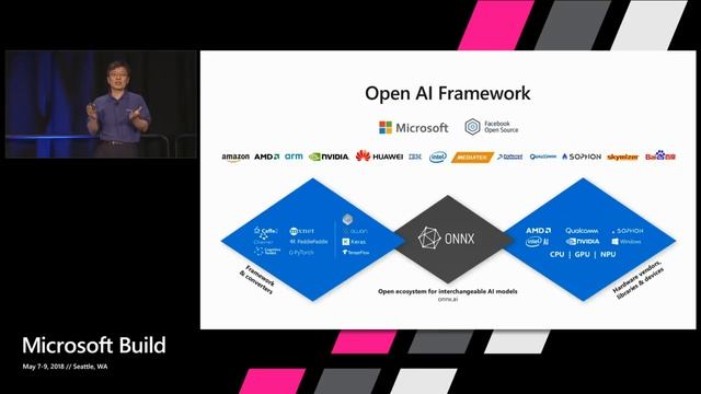 Microsoft AI overview for developers : Build 2018 смотреть онлайн