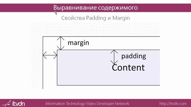 Видеокурс Windows Presentation Foundation (WPF). Урок 4. Содержимое смотреть онлайн