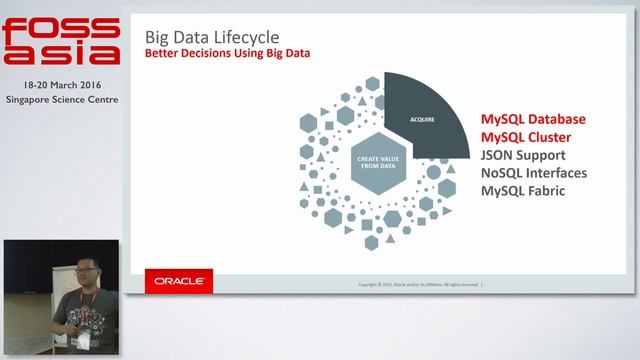 Unlocking New Big Data Insights with Hadoop & MySQL by Ricky Setyawa - FOSSASIA Summit 2016 смотреть онлайн