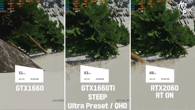 FHD 와 QHD 사용자는 어떤 그래픽카드를 선택해야할까? 1660 & 1660Ti & RTX2060 그래픽카드 비교 벤치 리뷰