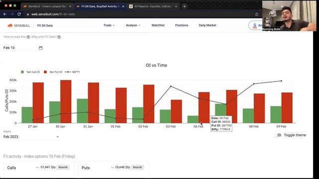 How to read FII DATA? || Anish Singh Thakur || Booming Bulls смотреть онлайн