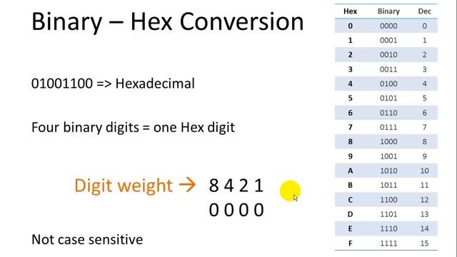 IPv6 Addressing and Subnetting смотреть онлайн