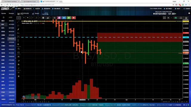 Обзор криптовалют | 🔥 #Cryptoгид 23.03.18 + интересные монеты для вложений смотреть онлайн