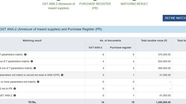 ITC Matching GST NEW RETURNS offline tool,DOWNLOAD GST ANX2 JSON FILE & MATCH WITH PURCHASE REGISTE смотреть онлайн