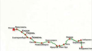 Транссибирская магистраль за 2 минуты